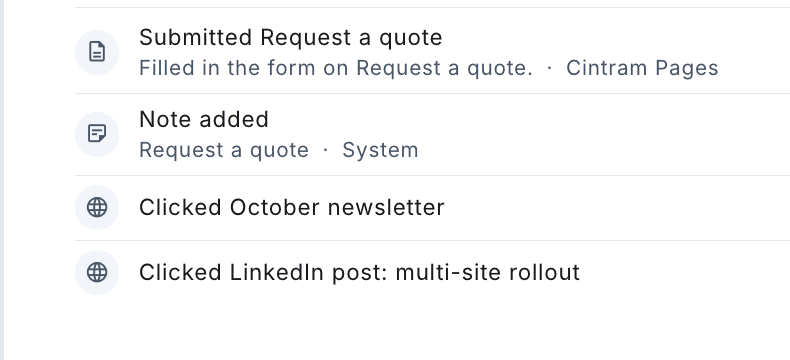 Lead activity showing a quote request and the newsletter and LinkedIn links clicked before it
